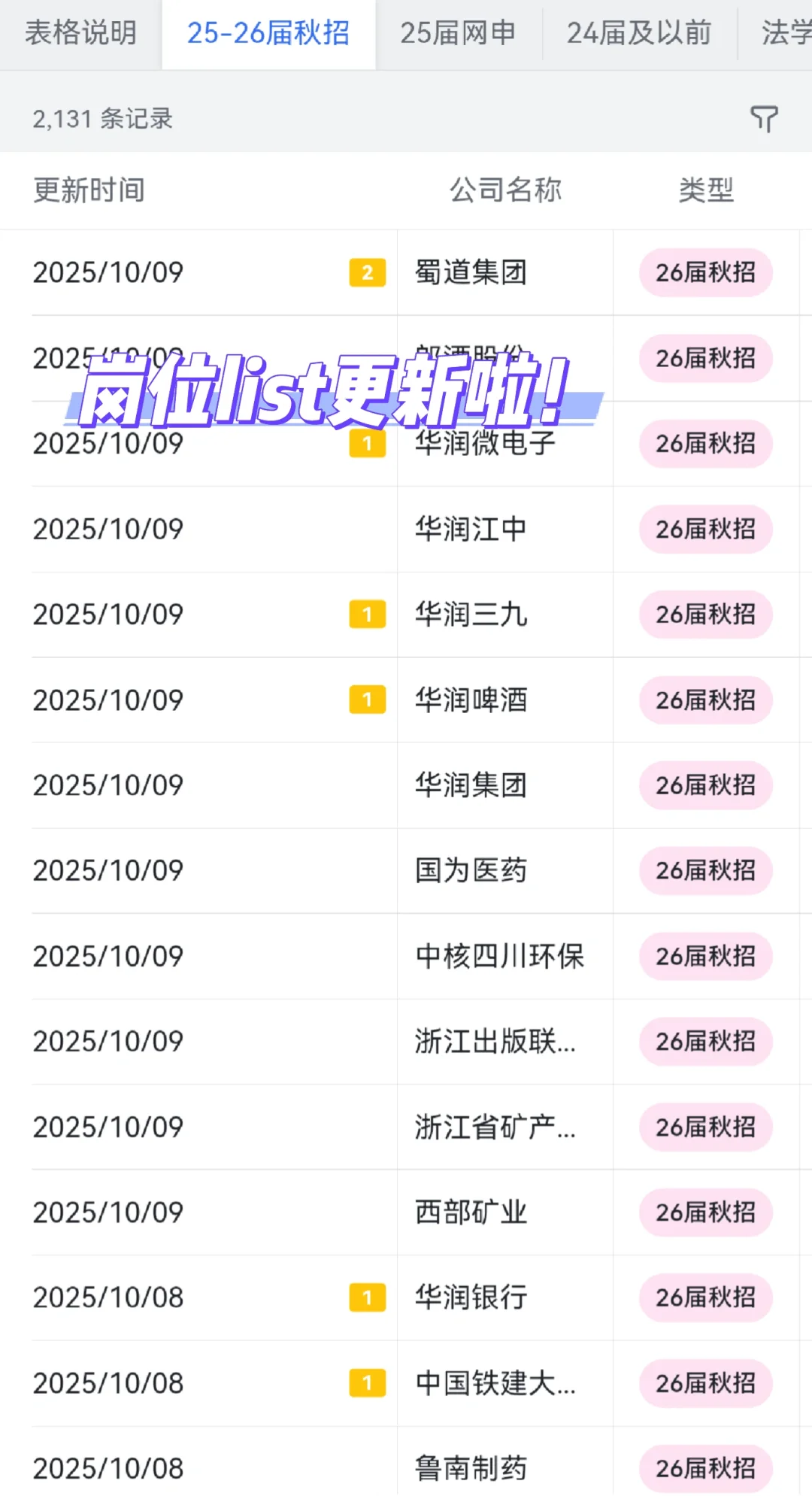 女性友好的公司：北京篇