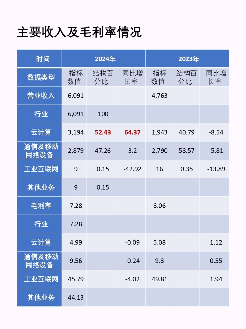 一天了解一家上市公司—工业富联