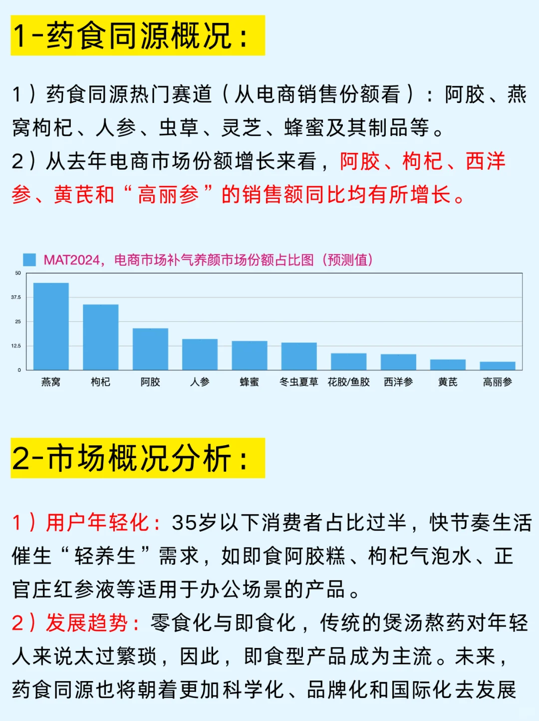 一篇吃透：药食同四大企业及正官庄红参元