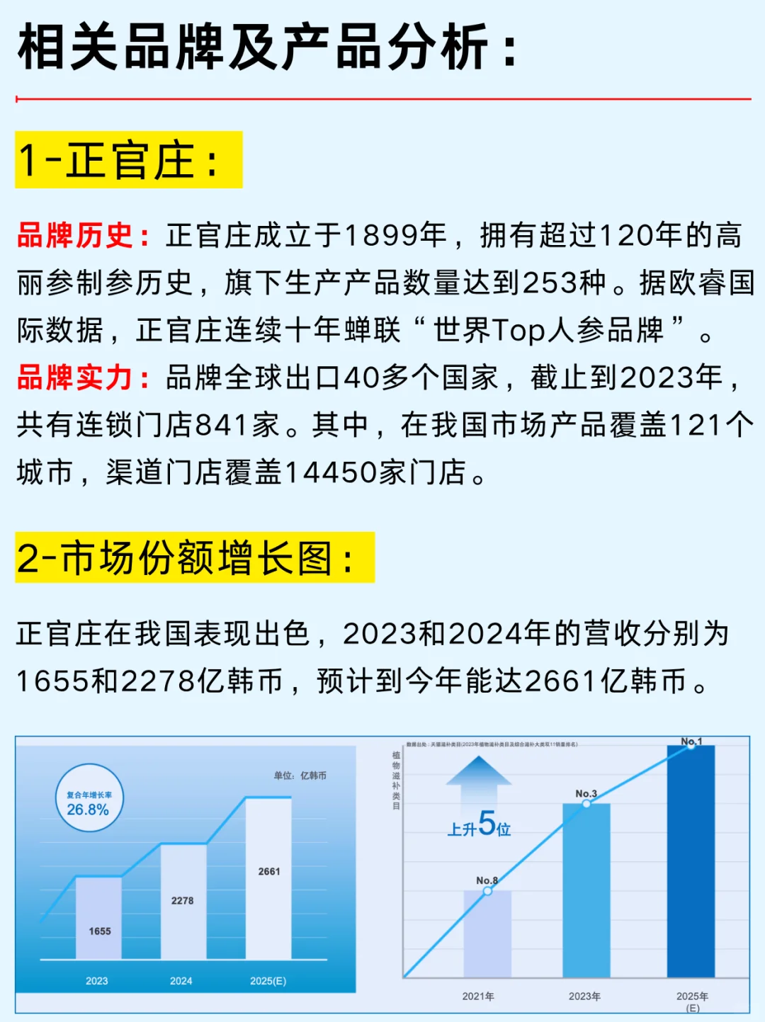 一篇吃透：药食同四大企业及正官庄红参元