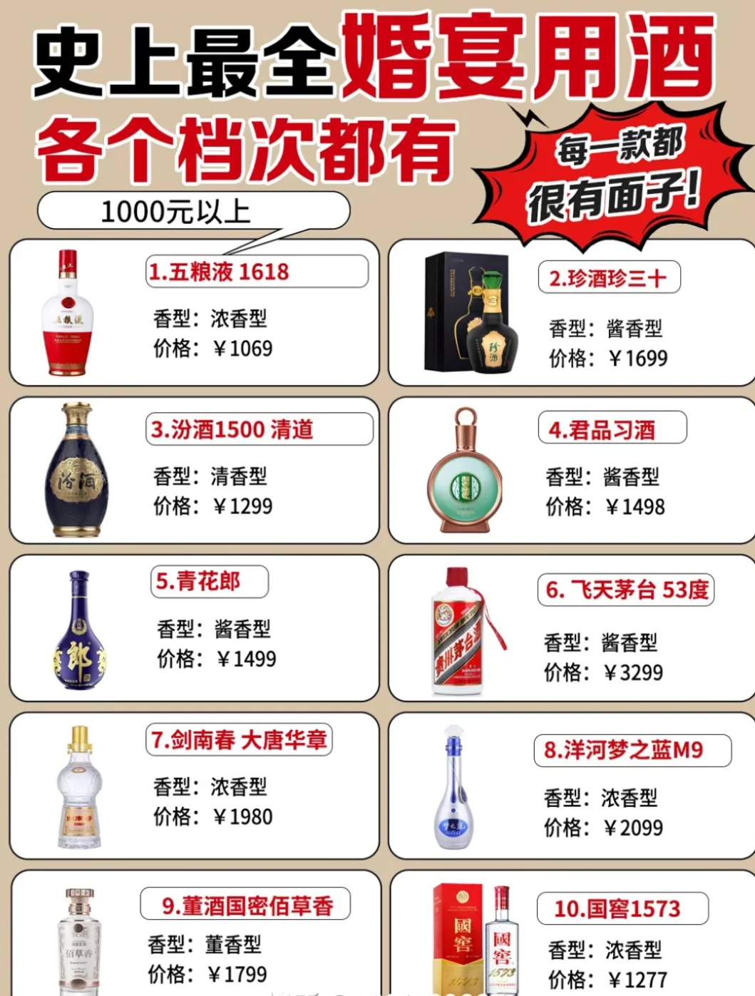 ?挑战全网最火?史上最全的婚宴用酒清单！