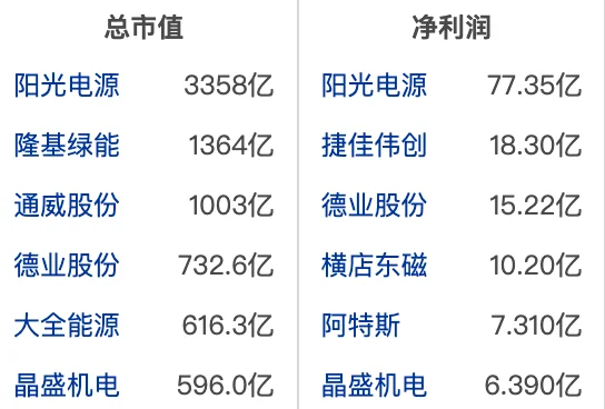 大A光伏设备行业龙头