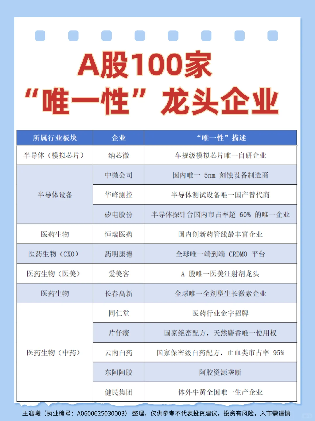一图看清！A股100家“唯一性”龙头企业