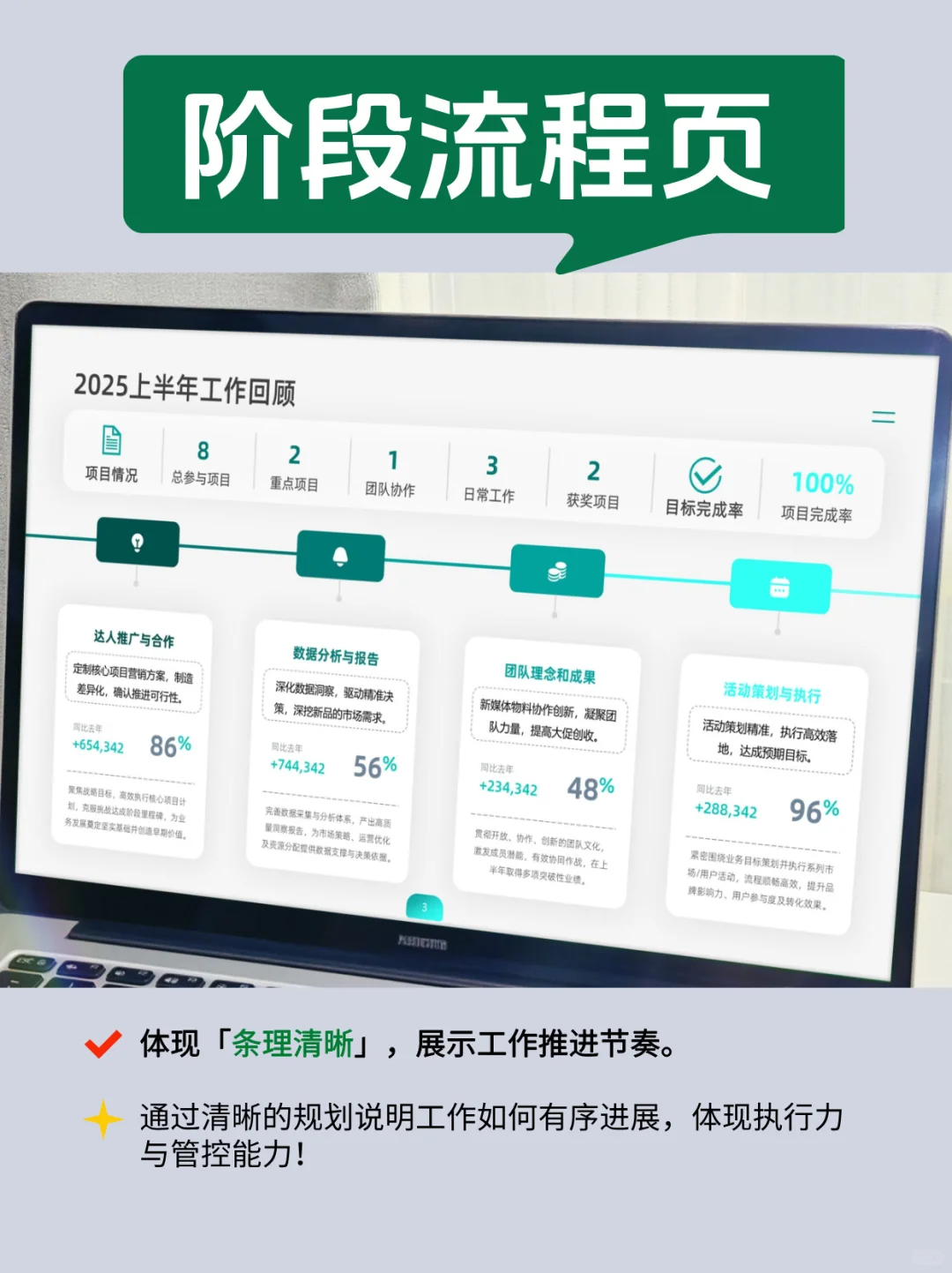谁懂啊！做完这几页ppt，我好像开窍了！