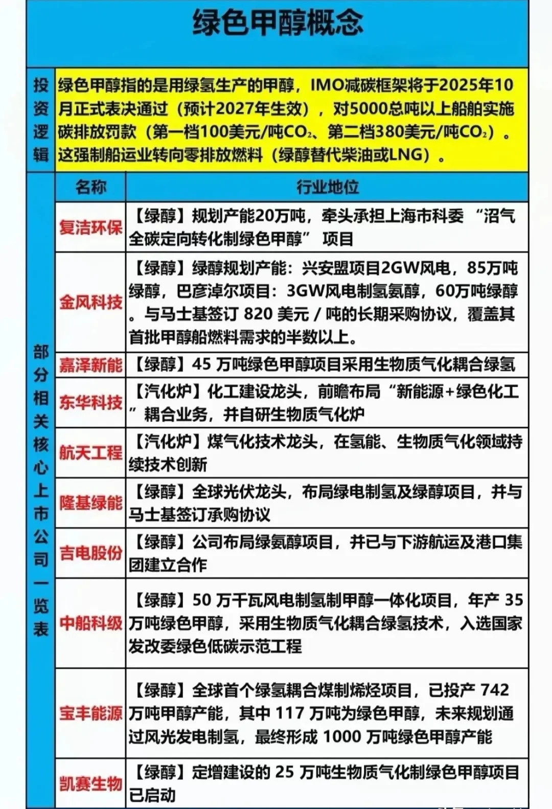 热门赛道核心看点（白话易懂版）