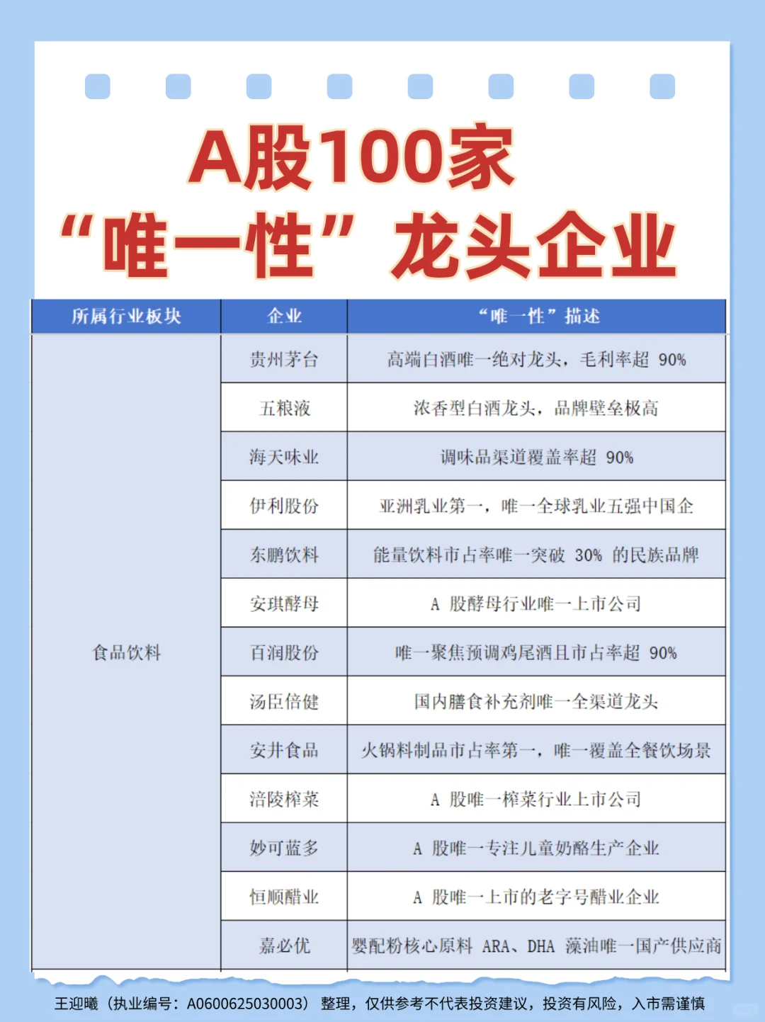 一图看清！A股100家“唯一性”龙头企业