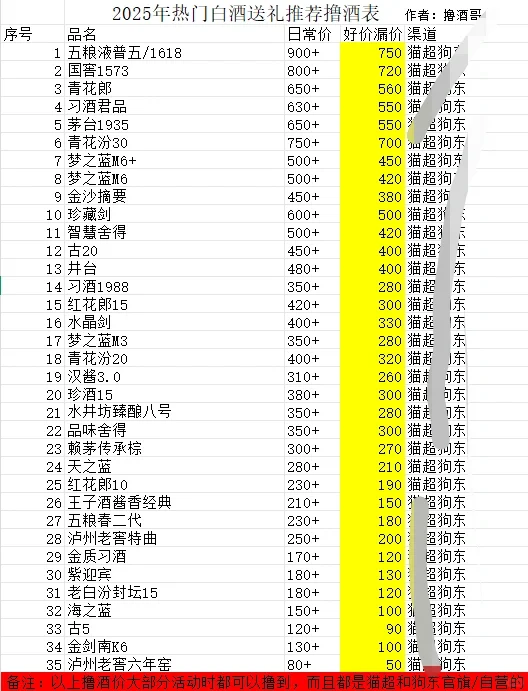2025白酒送礼选购推荐指南