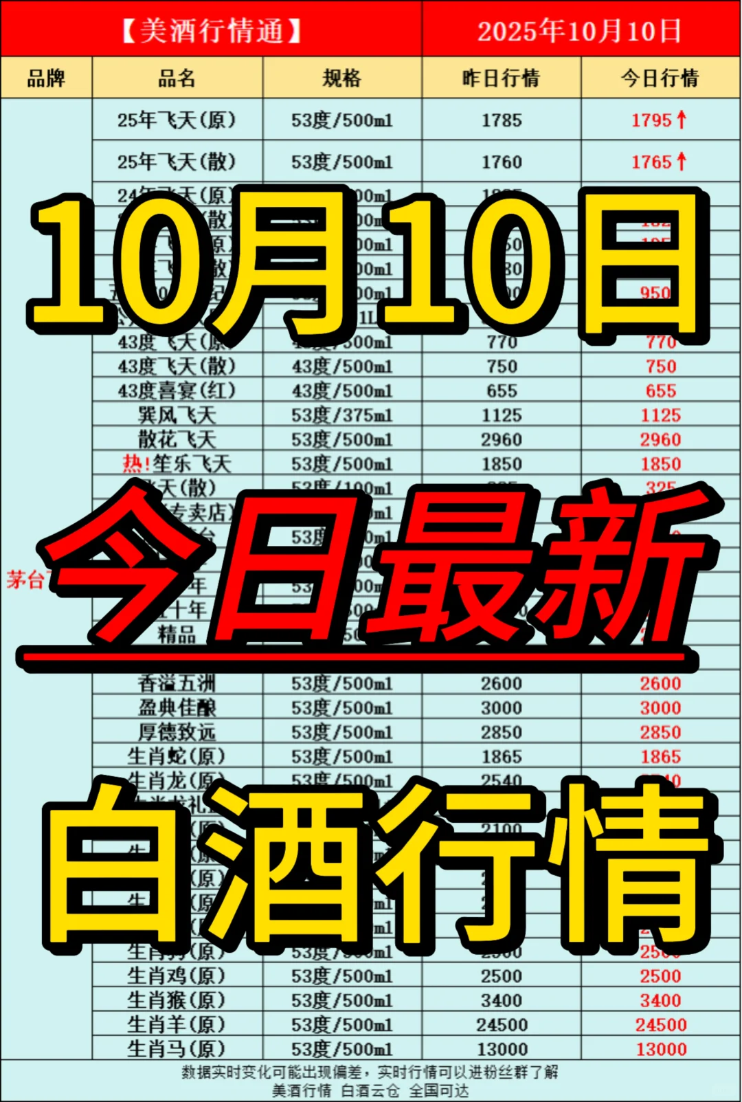 10月10日今日最新白酒行情速递✅