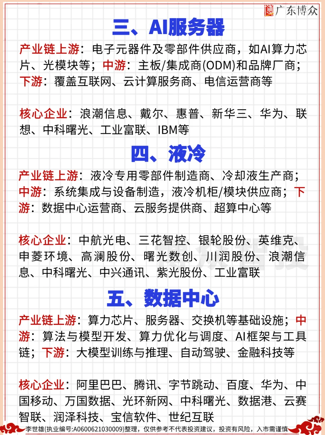 一篇吃透：AI算力5大赛道+核心企业