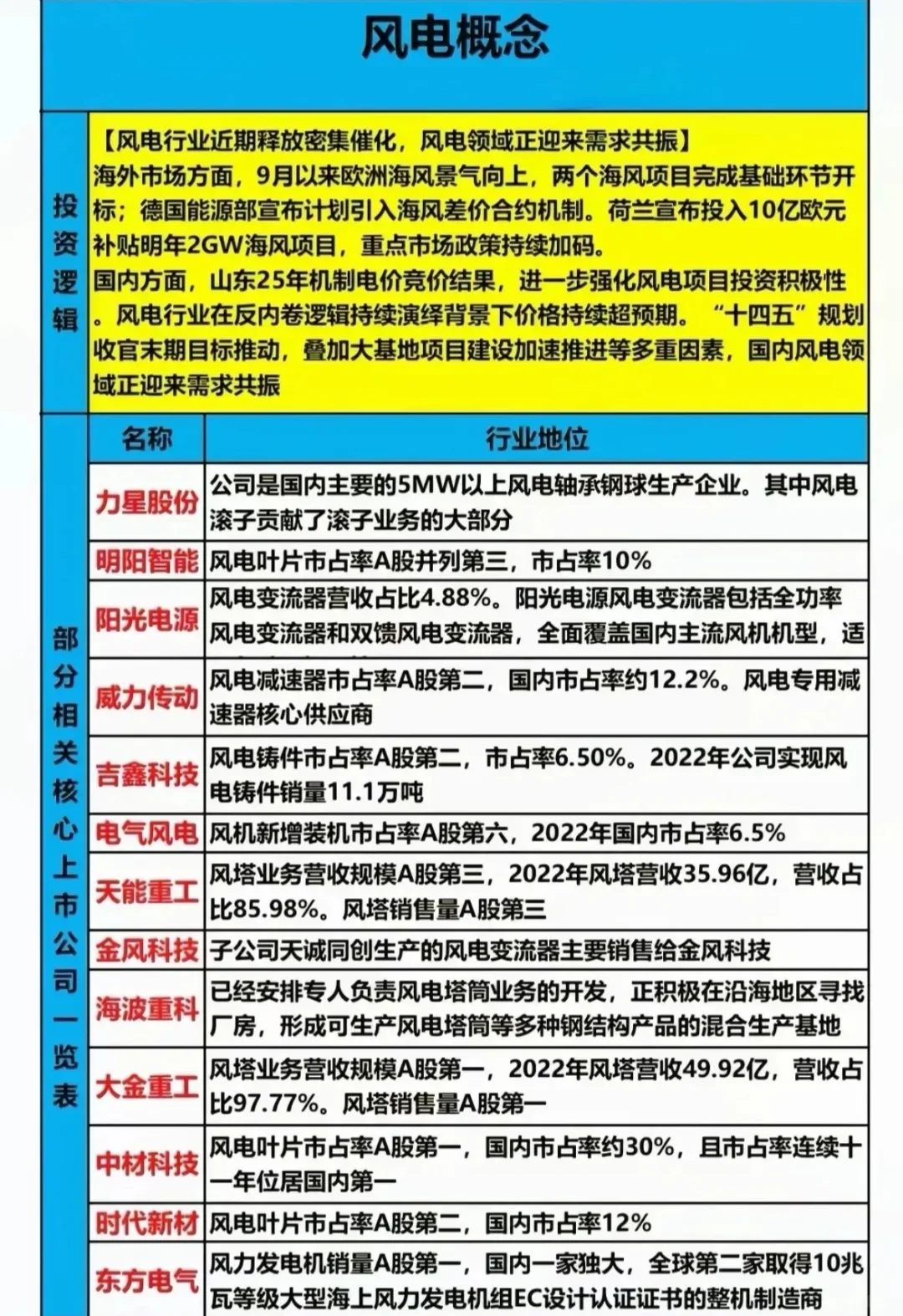 热门赛道核心看点（白话易懂版）