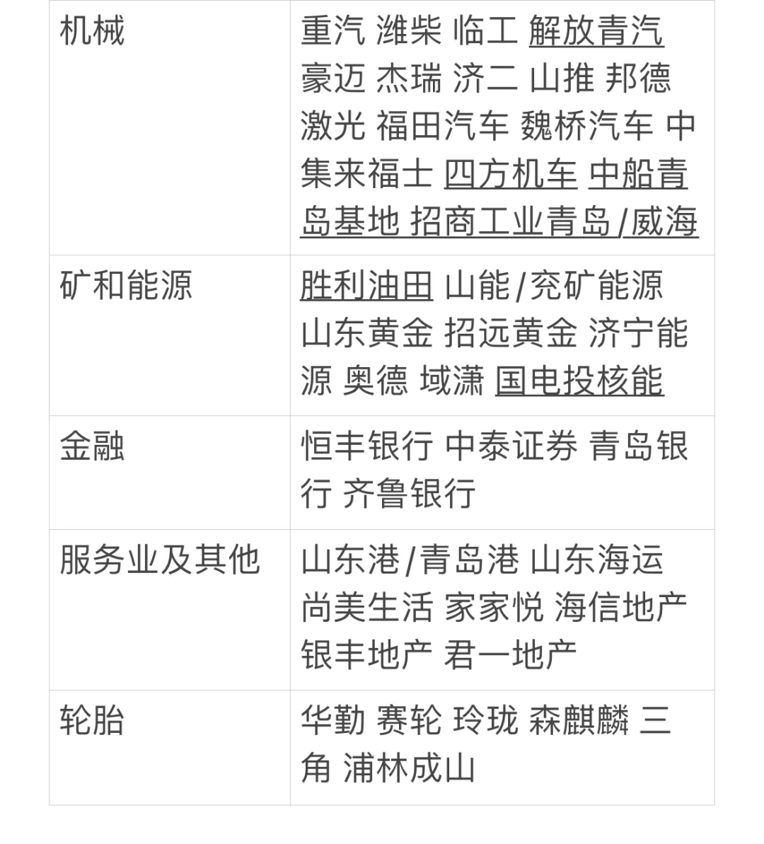 山东头部大厂有哪些