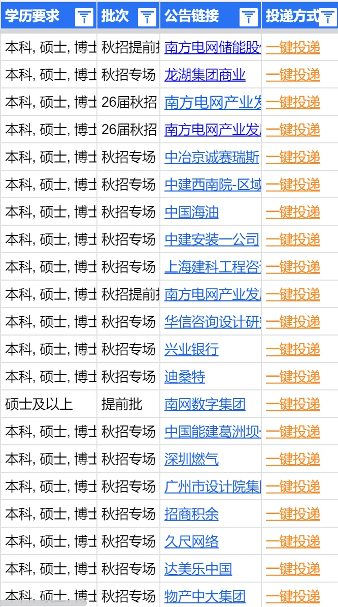 终于是把免笔试的海口秋招都投完了?