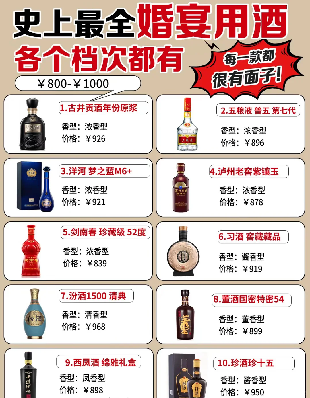 ?挑战全网最火?史上最全的婚宴用酒清单！