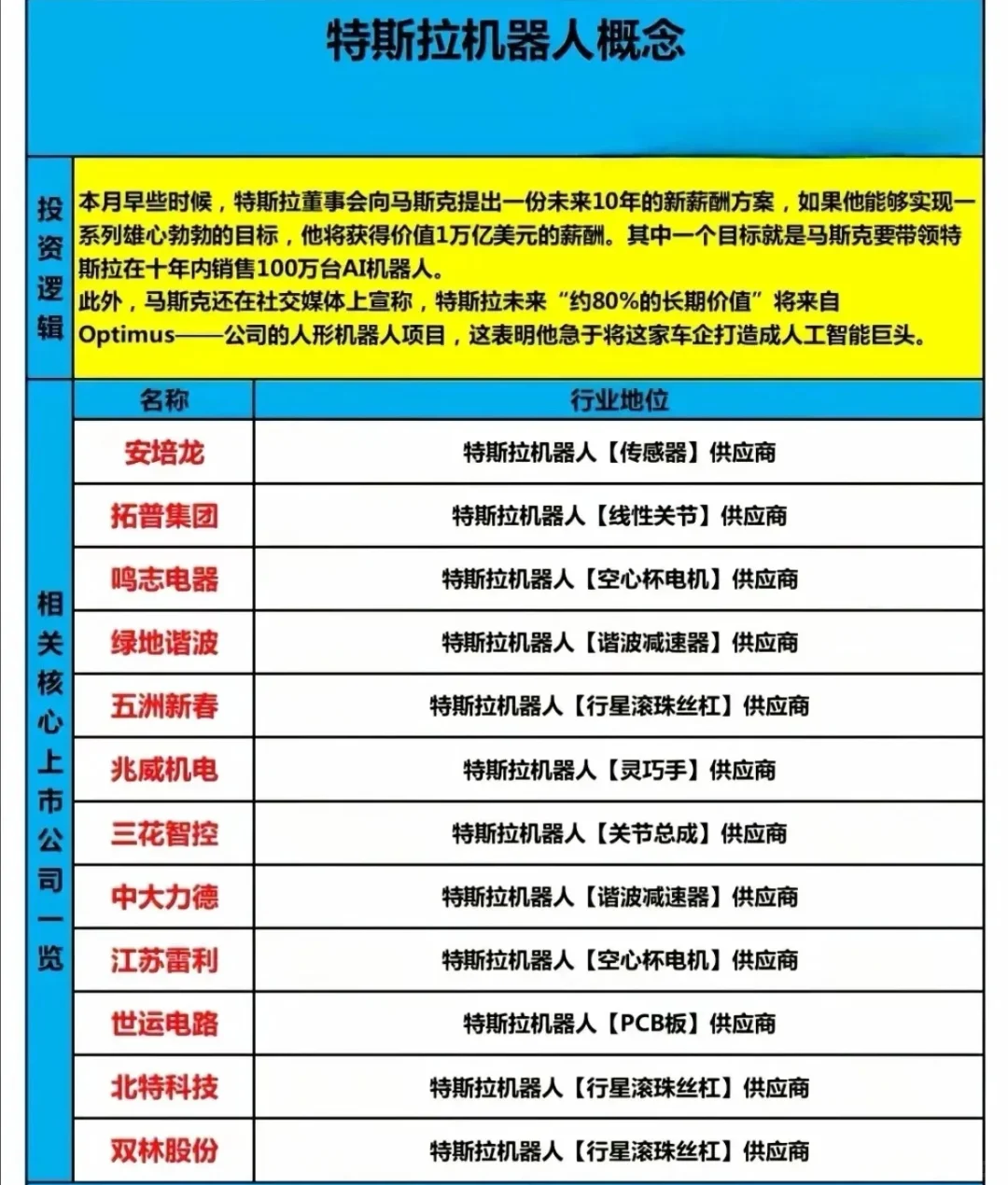 热门赛道核心看点（白话易懂版）