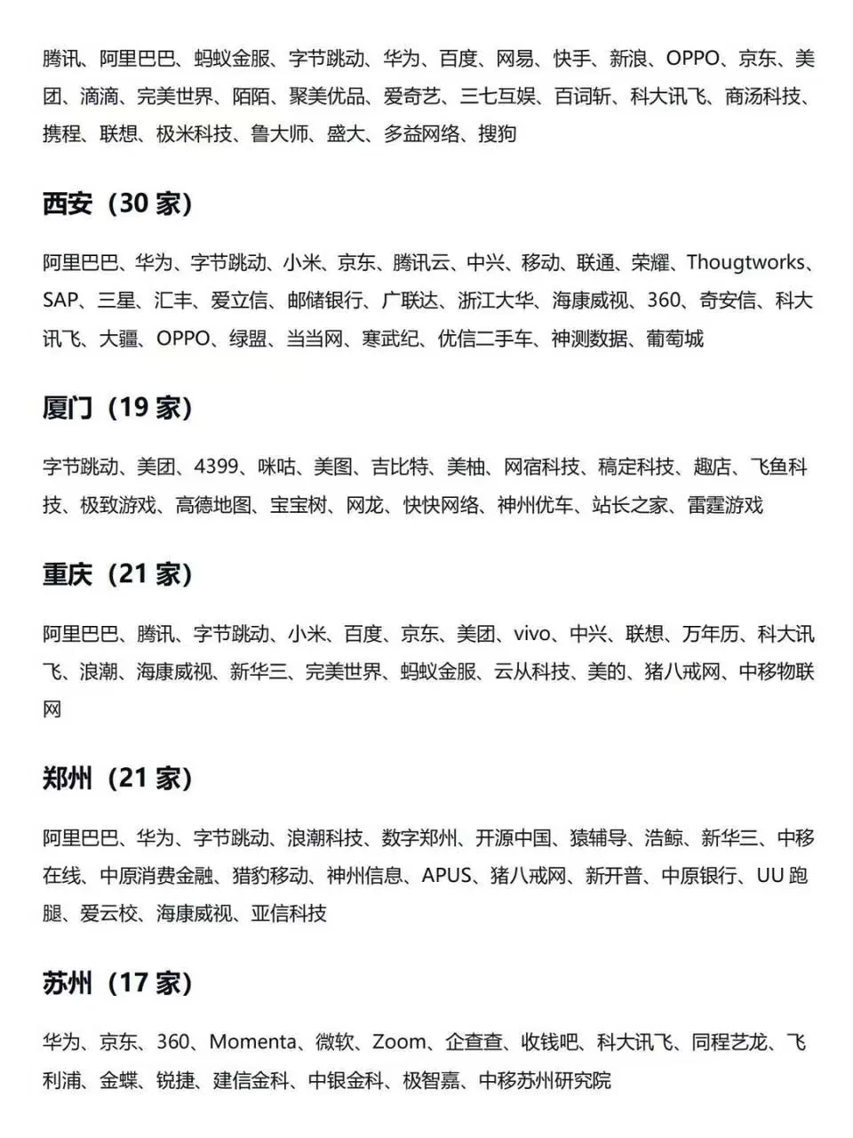 650家国内互联网公司名单｜找工作必看！