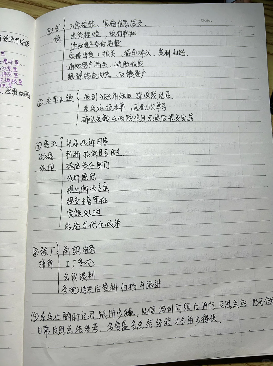 外贸SOP全流程
