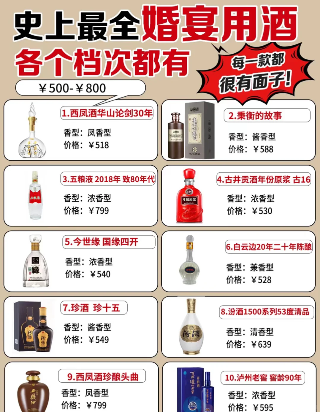 ?挑战全网最火?史上最全的婚宴用酒清单！