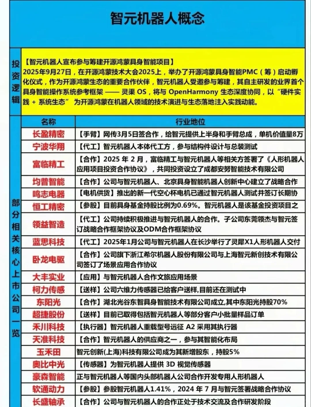 热门赛道核心看点（白话易懂版）