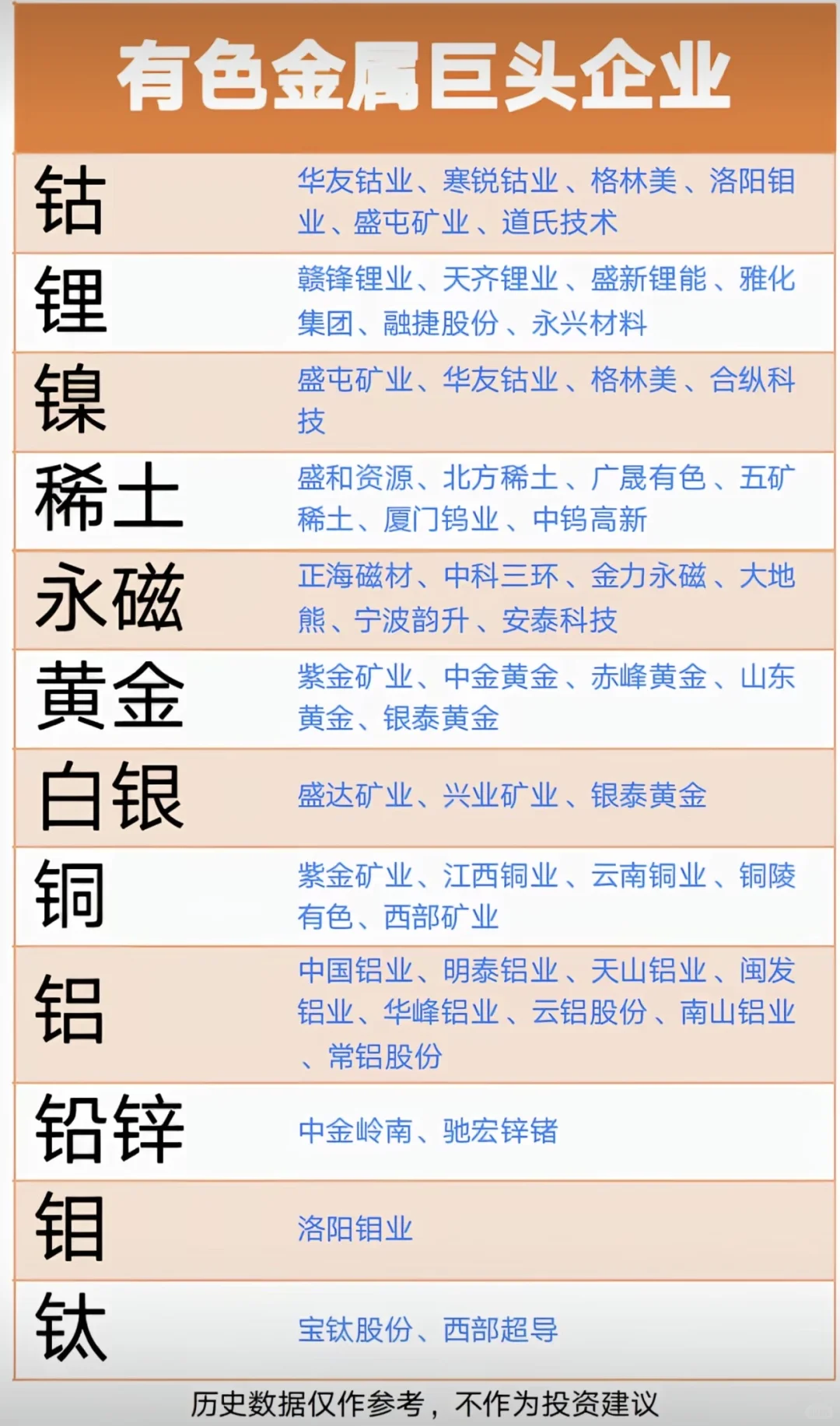有色金属巨头