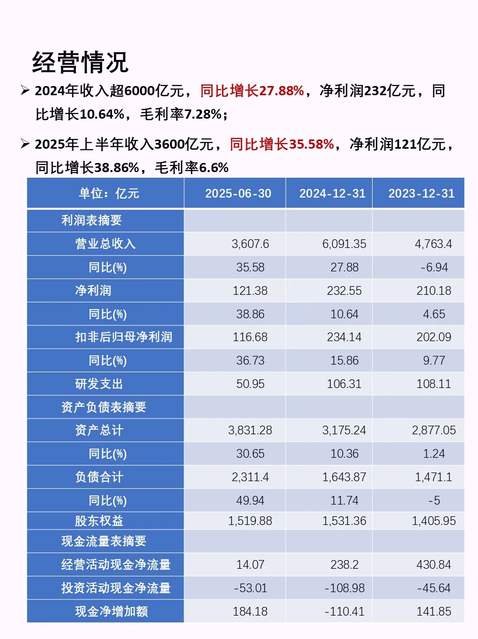 一天了解一家上市公司—工业富联
