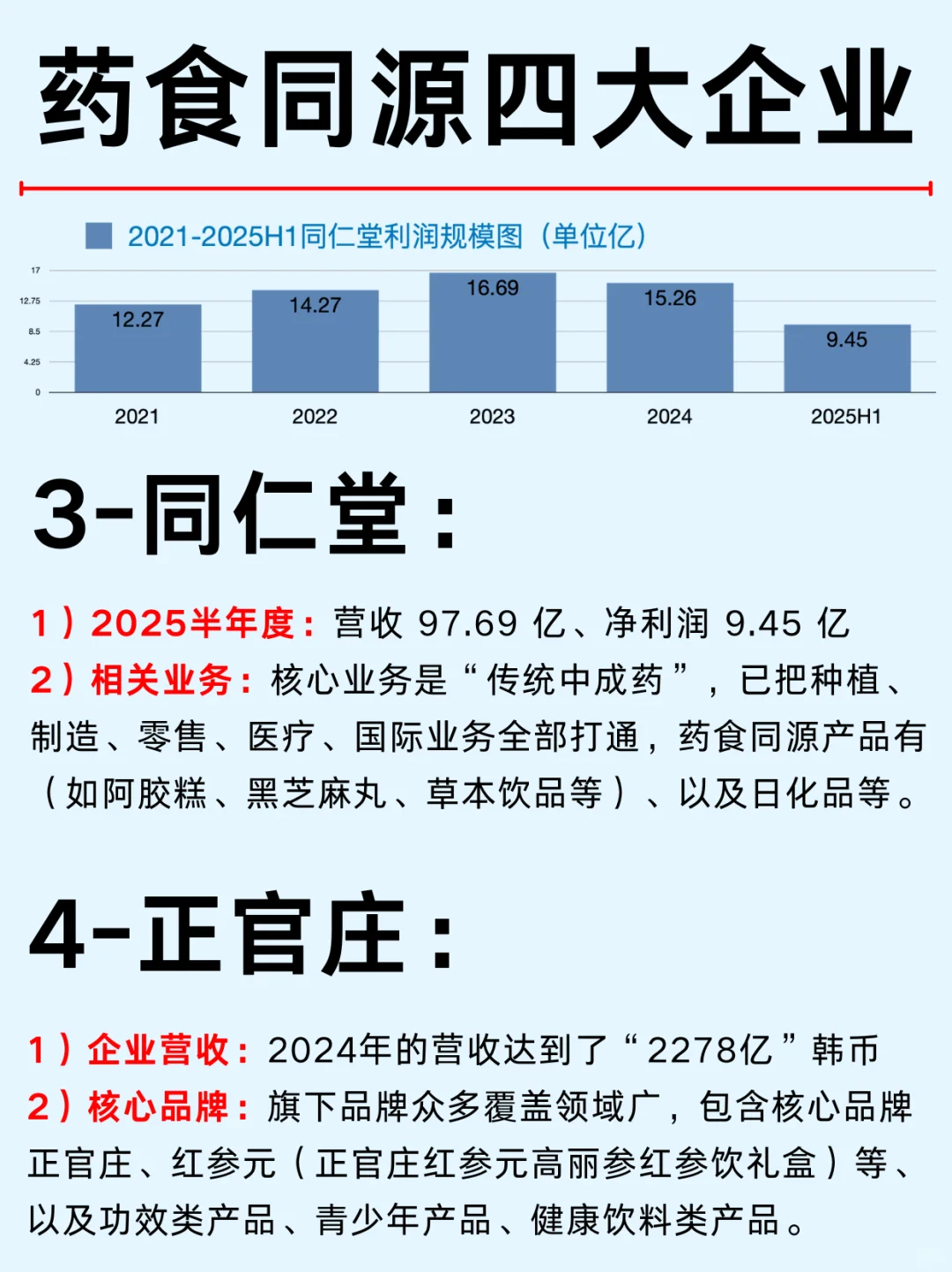 一篇吃透：药食同四大企业及正官庄红参元