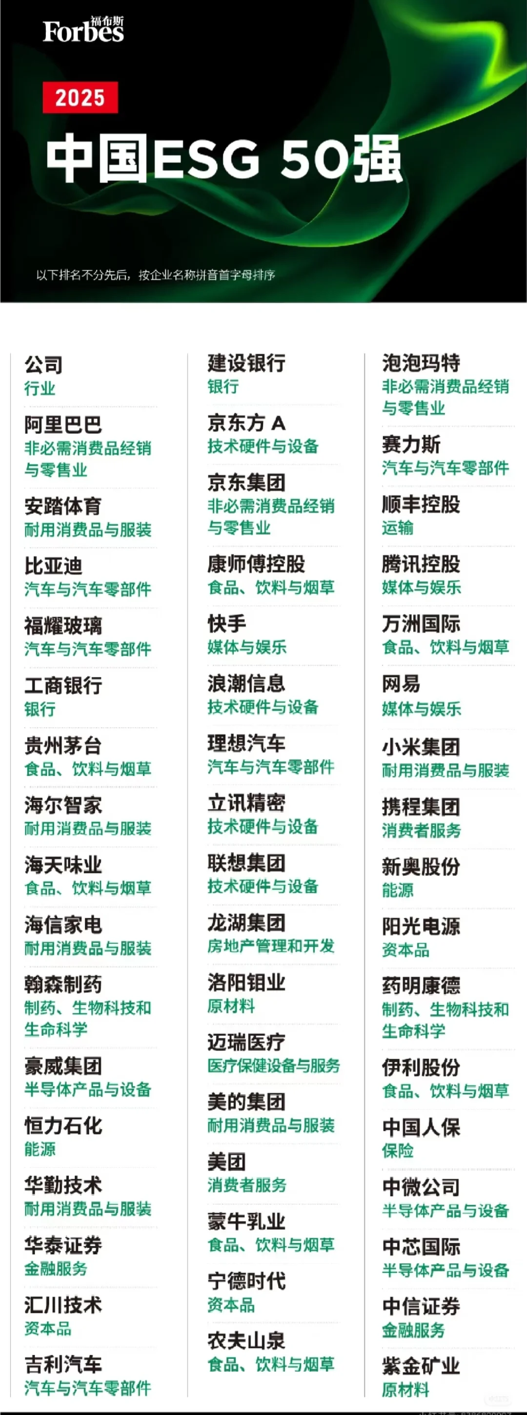 中国ESG50强