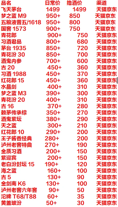 撸酒漏价表，弟兄们备好子弹，等车来！！！