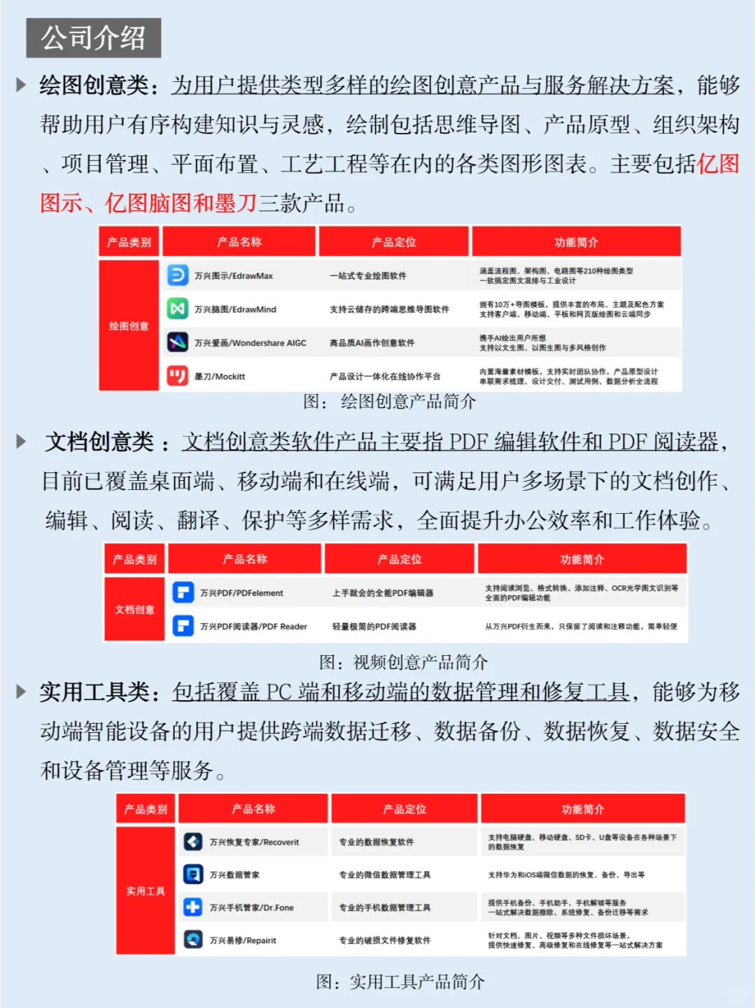 一天吃透一家上市公司：NO.13 万兴科技