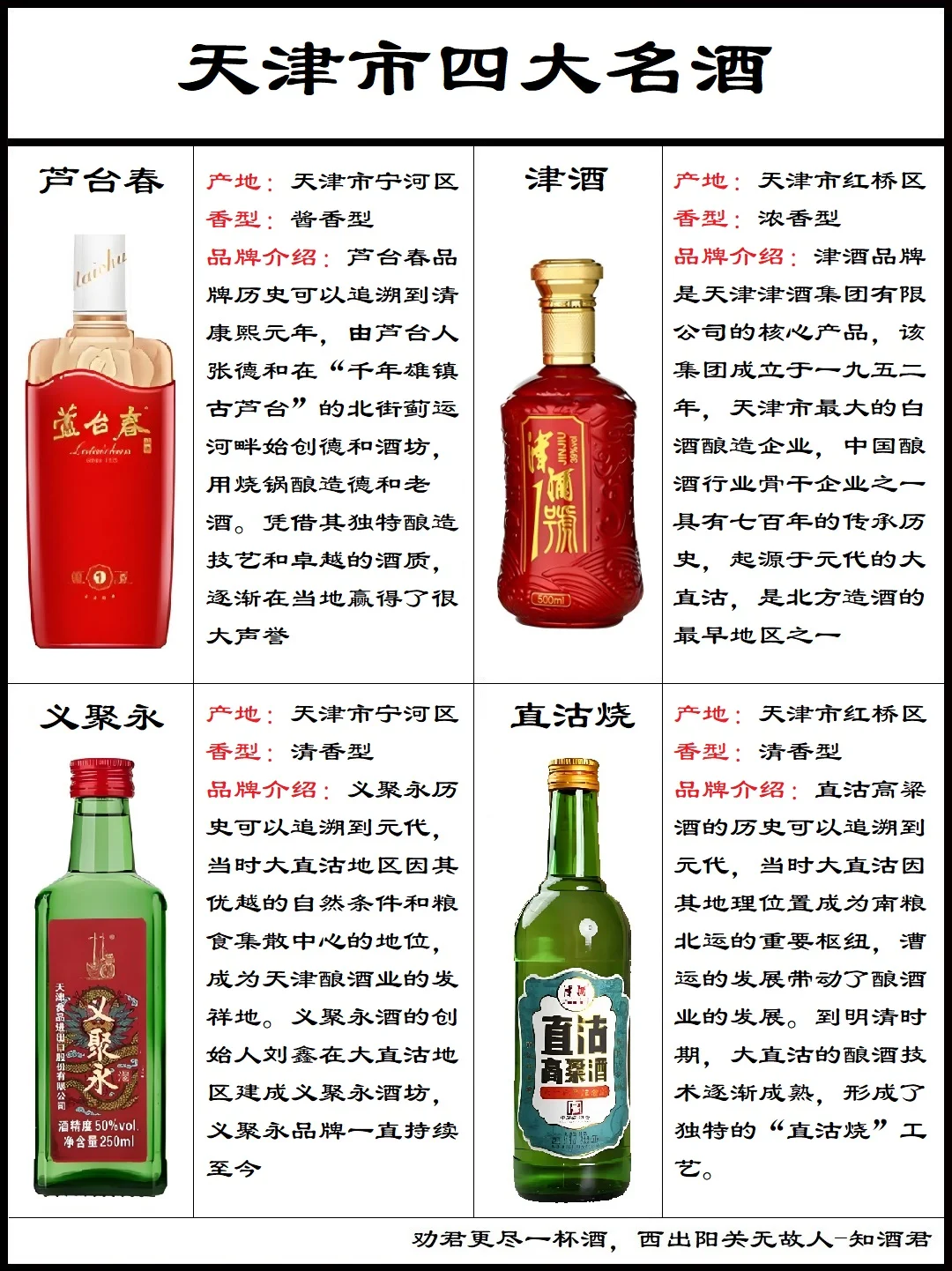 天津四大名酒