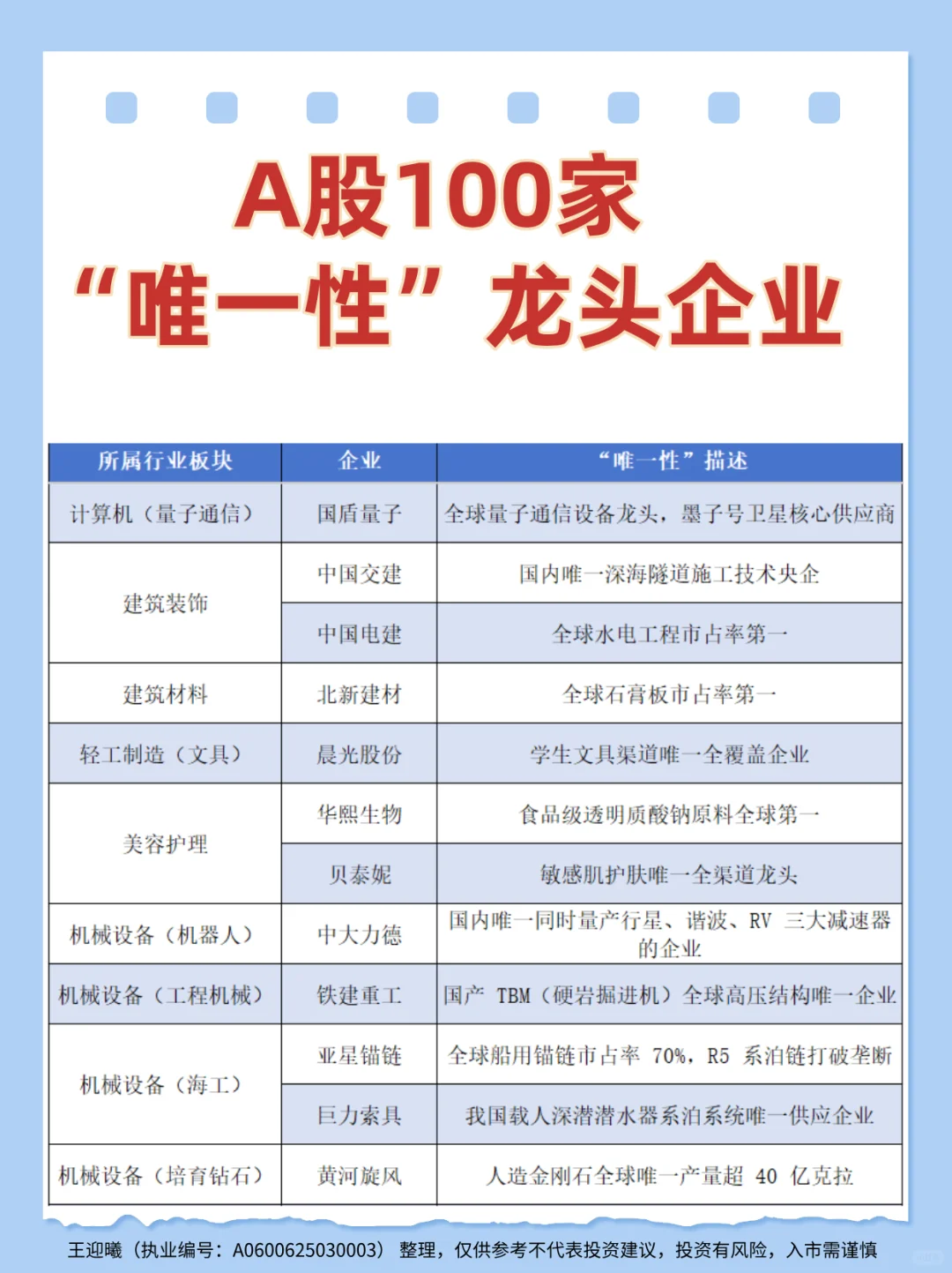 一图看清！A股100家“唯一性”龙头企业