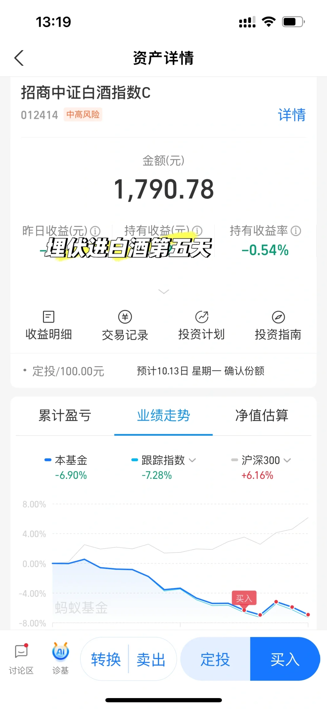 埋伏进白酒第五天（消费继续杀我）
