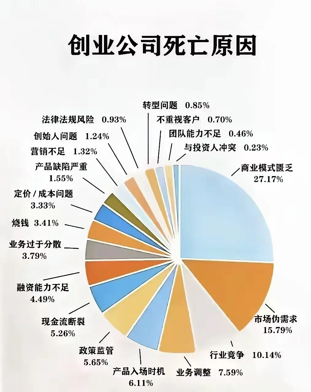创业公司死亡原因｜20年血泪经验避坑指南