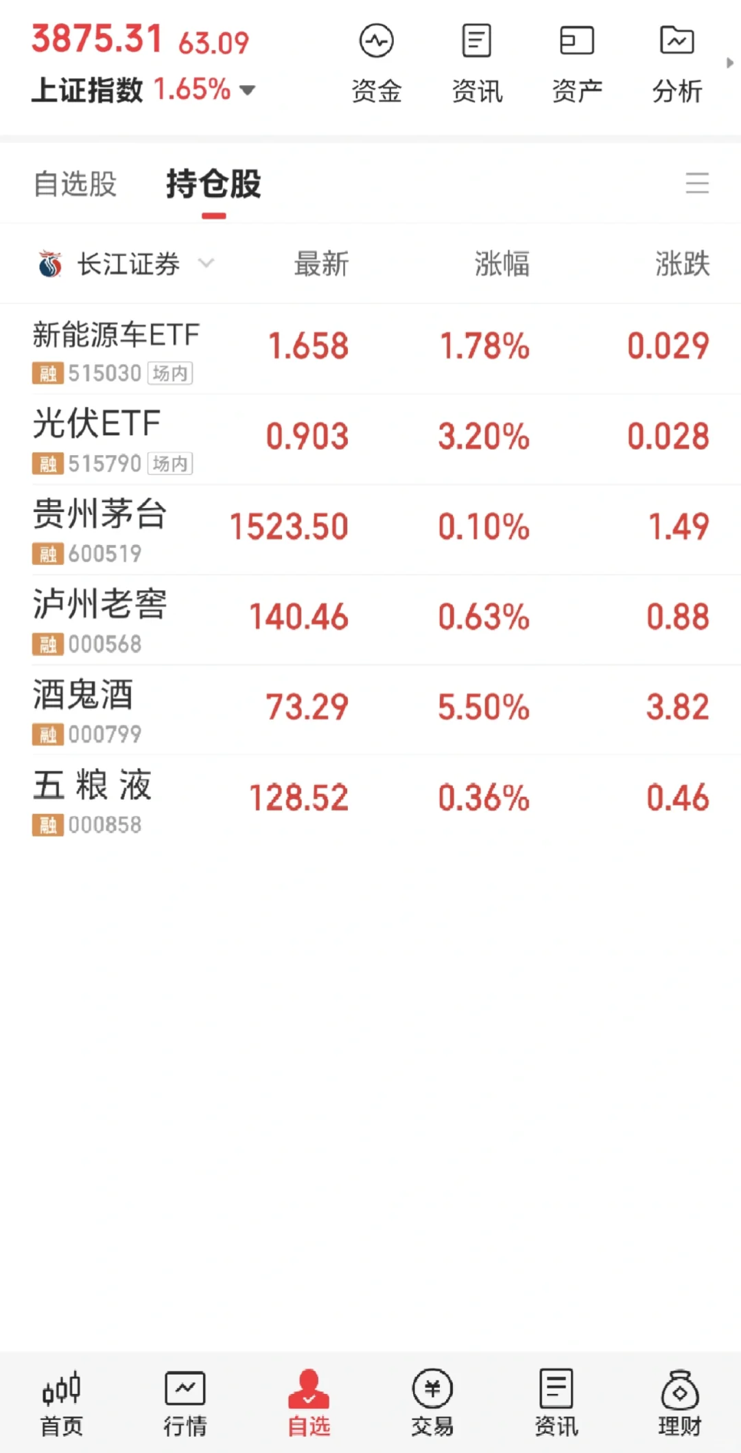 42W全仓白酒 茅五泸 DAY14