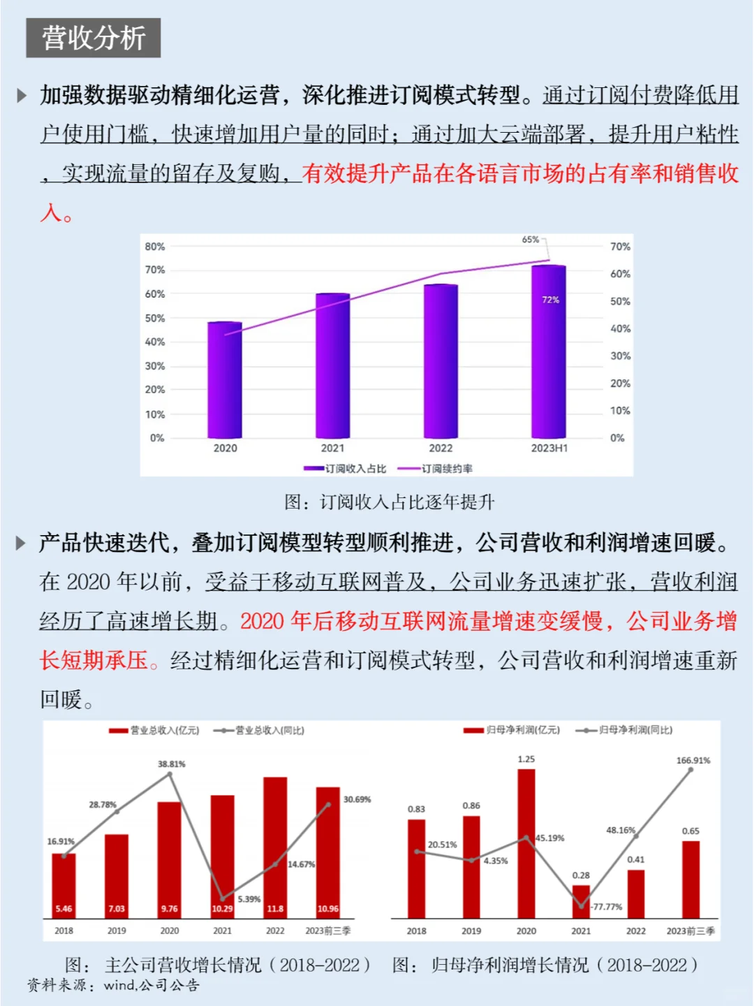 一天吃透一家上市公司：NO.13 万兴科技