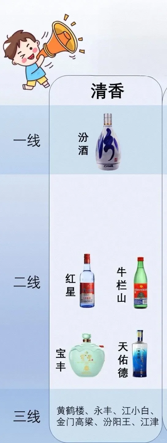 我终于懂了白酒的香型分类！！！