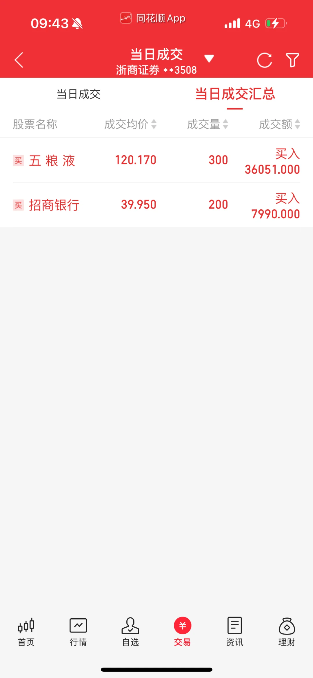 我有茅病！年轻人真的不喝白酒了吗？