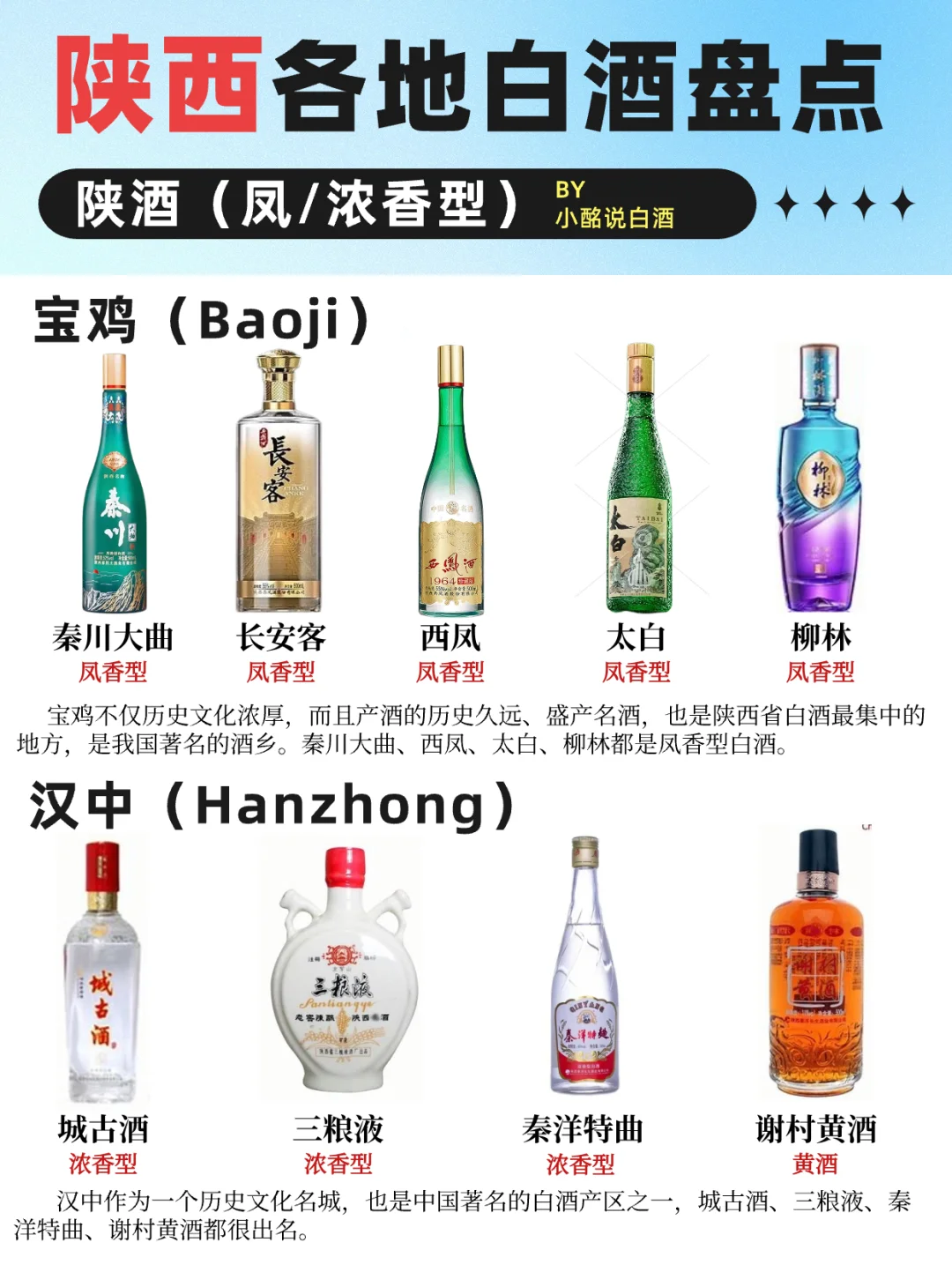 (下1)34省白酒地图?️| 西北5省盘点