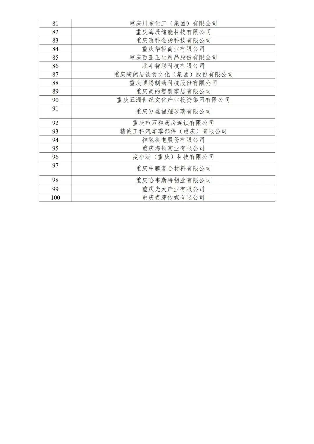 2025重庆民营企业100强：赛力斯top