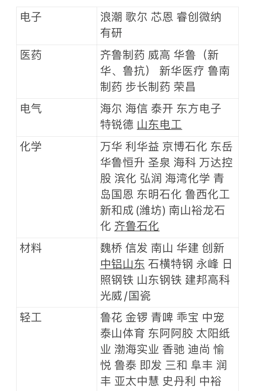 山东头部大厂有哪些