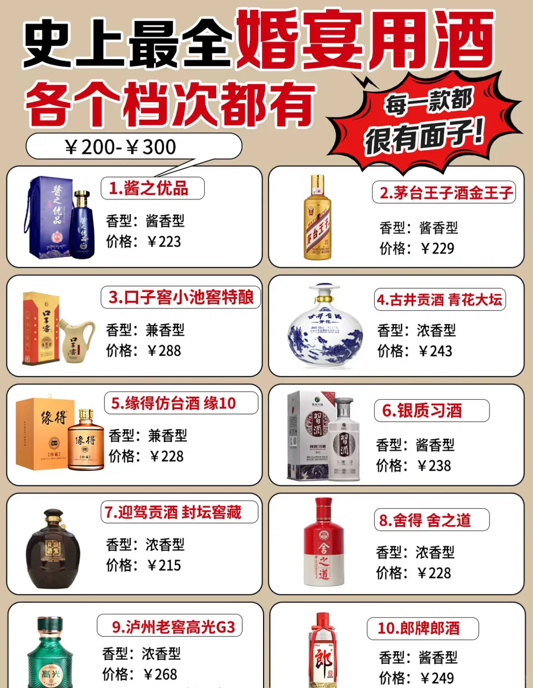 ?挑战全网最火?史上最全的婚宴用酒清单！