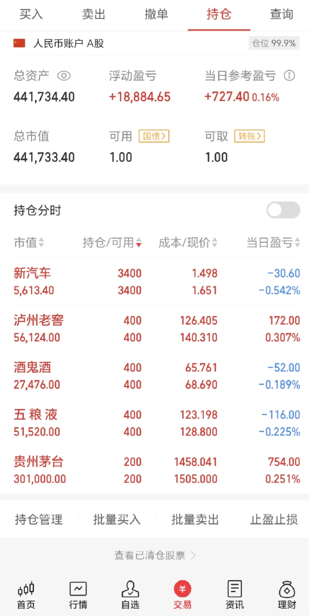 42W全仓白酒 茅五泸 DAY12