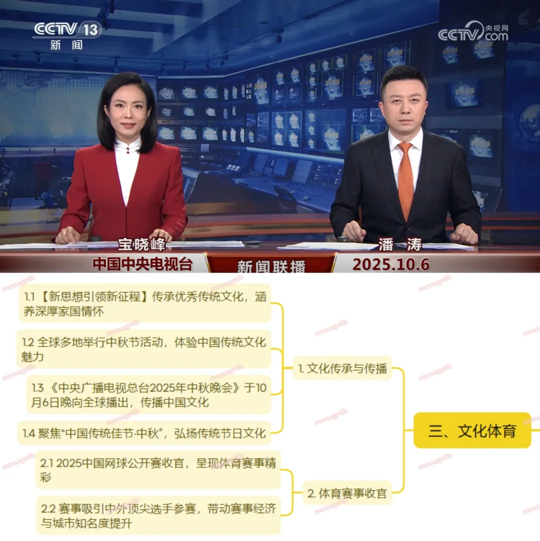 今天，世界背着我们悄悄地干了什么~25.10.6
