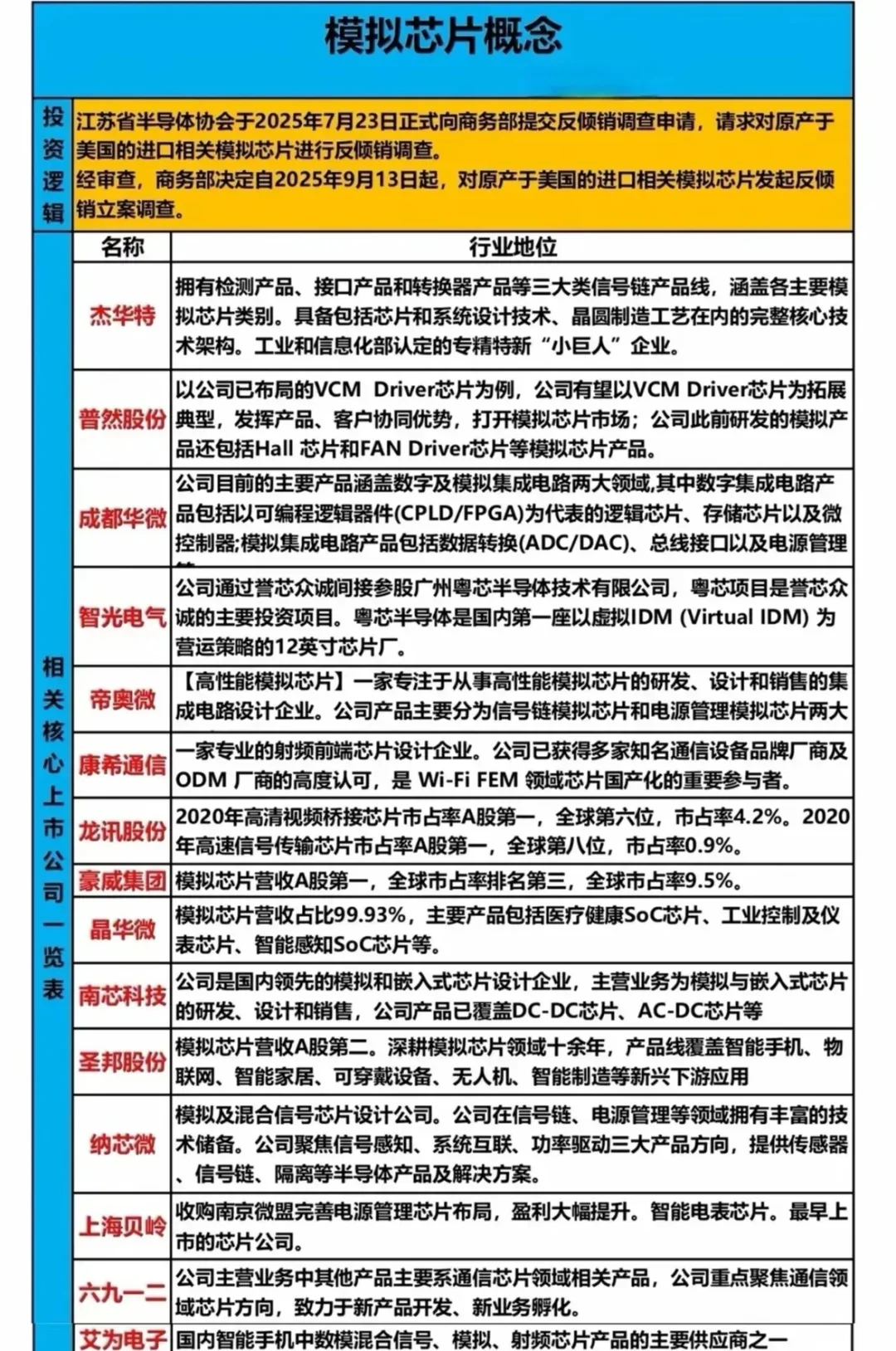 热门赛道核心看点（白话易懂版）