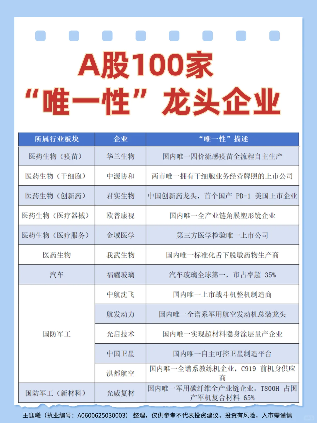 一图看清！A股100家“唯一性”龙头企业