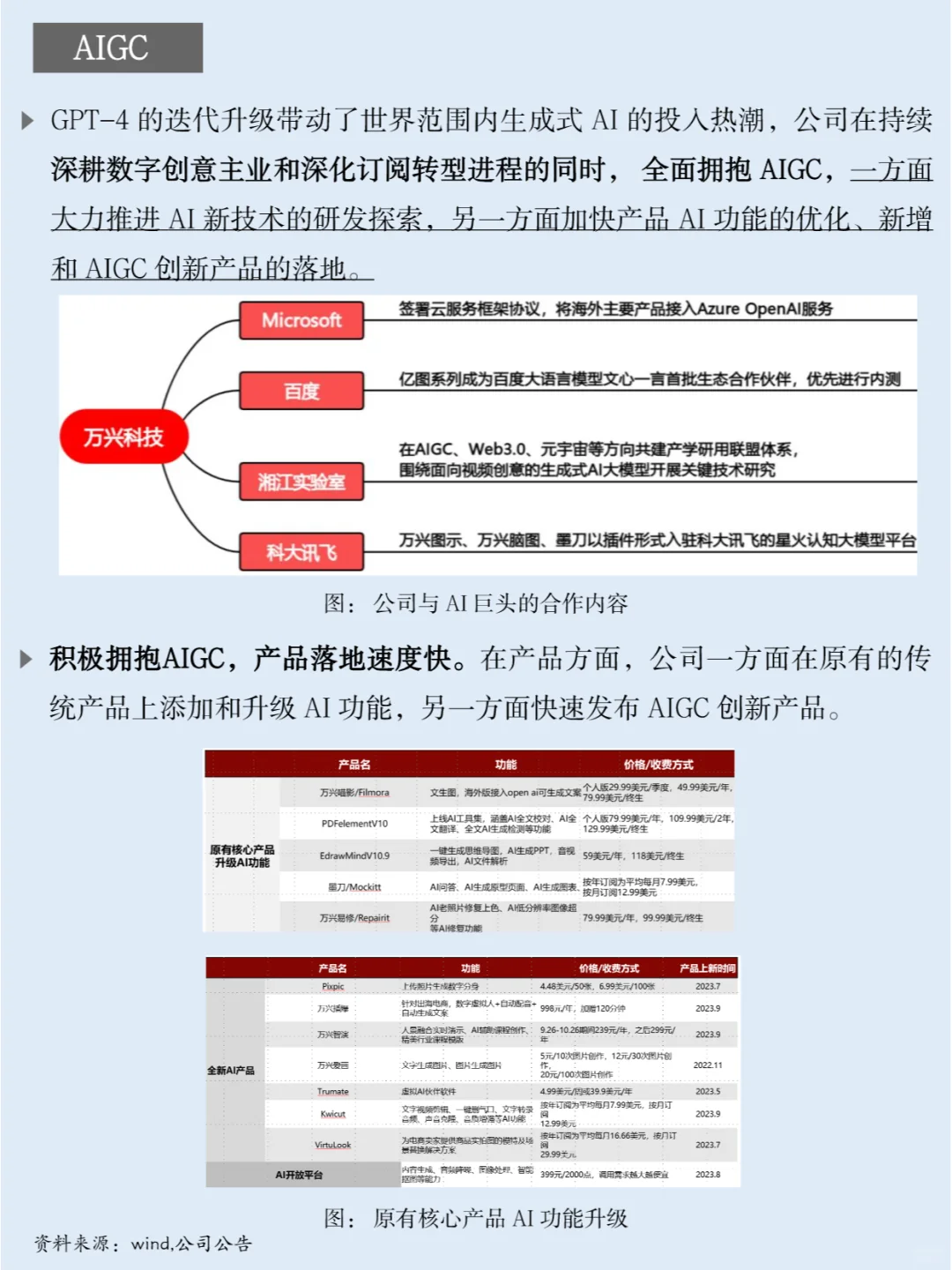 一天吃透一家上市公司：NO.13 万兴科技