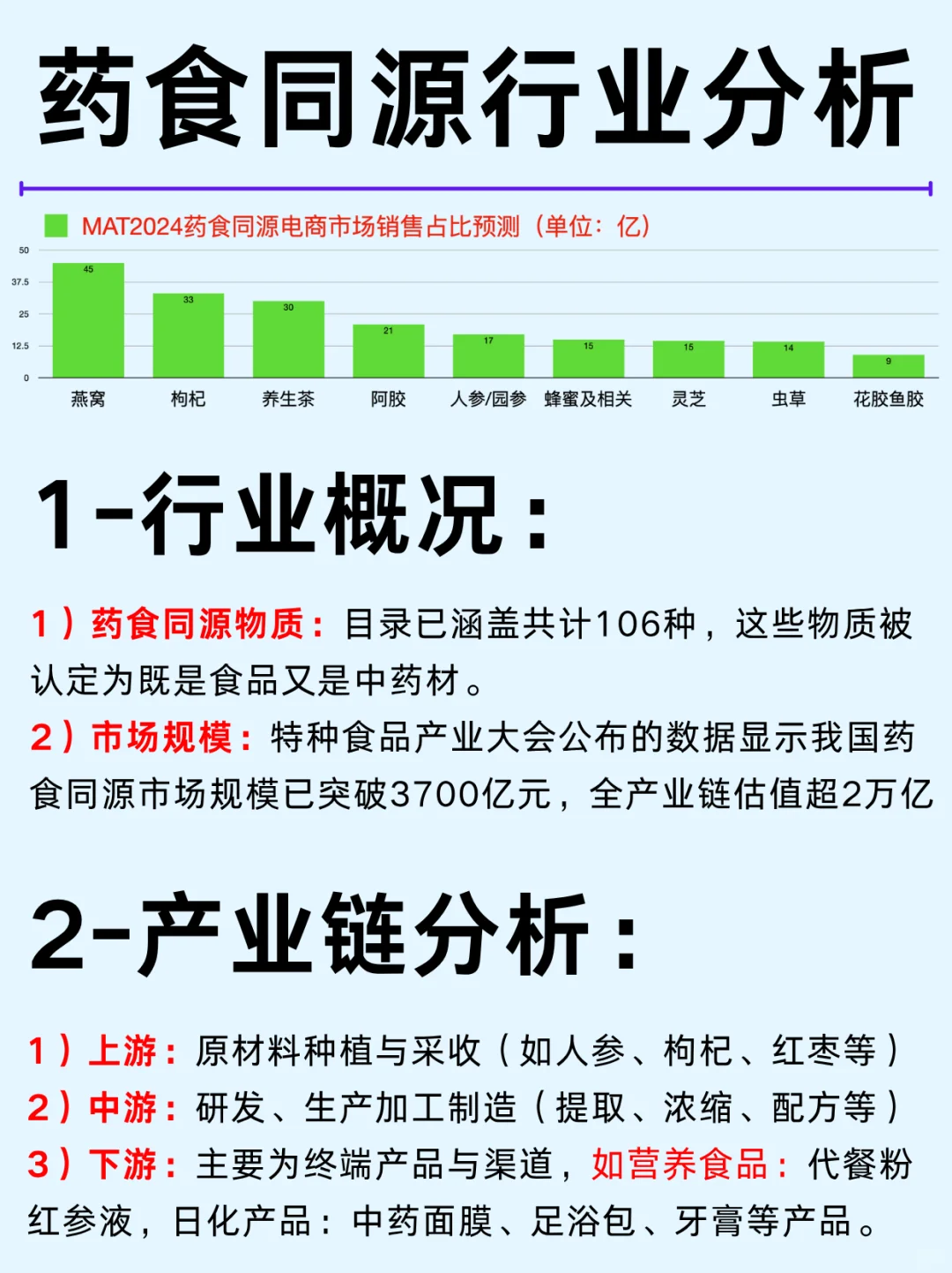 一篇吃透：药食同四大企业及正官庄红参元