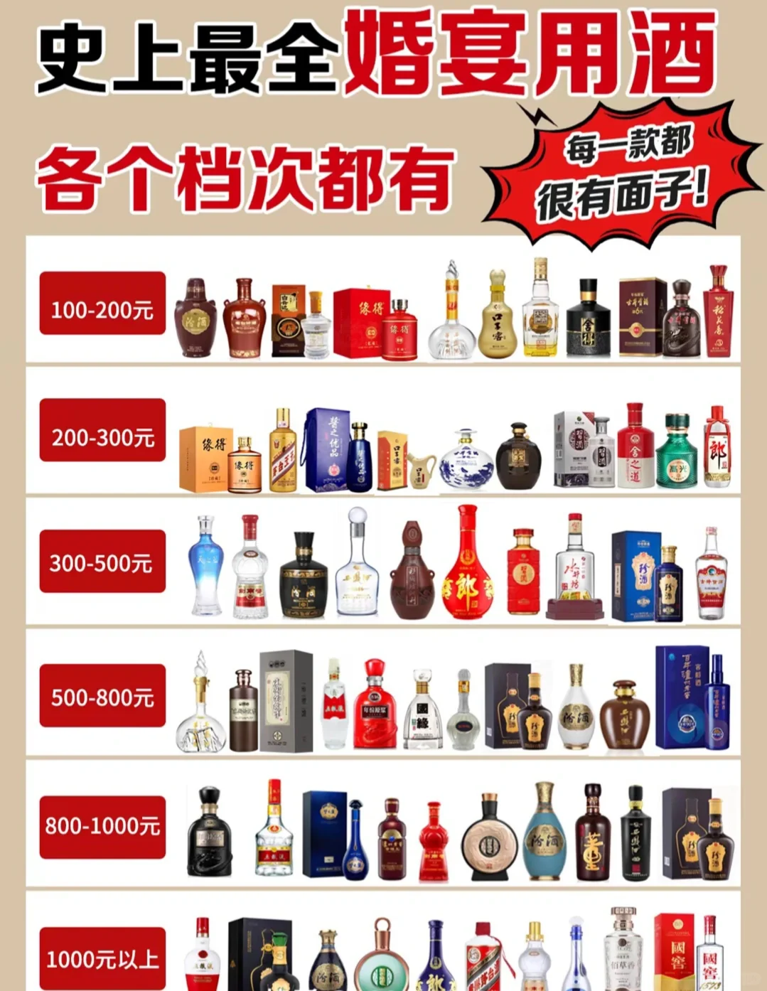 ?挑战全网最火?史上最全的婚宴用酒清单！