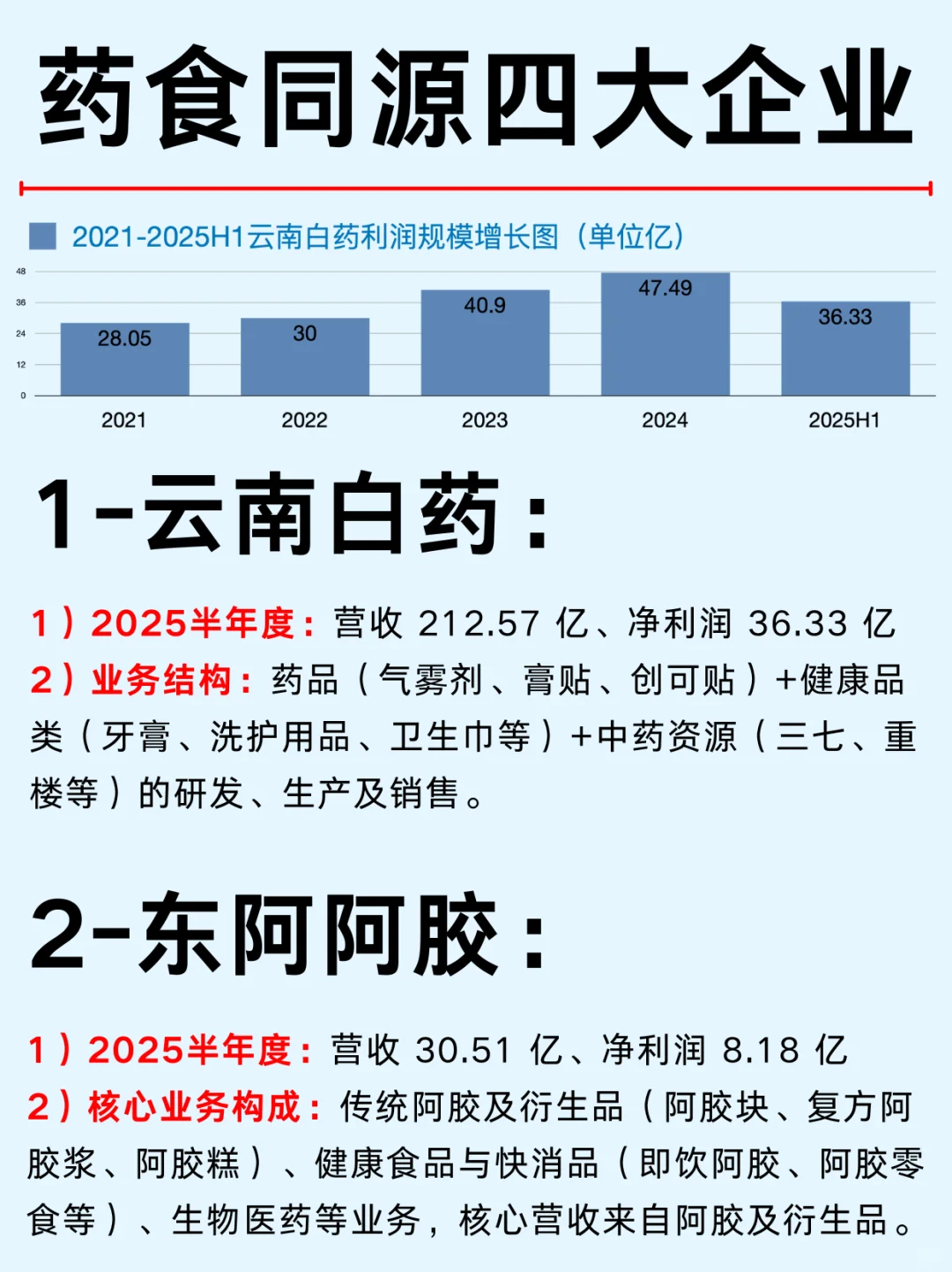 一篇吃透：药食同四大企业及正官庄红参元