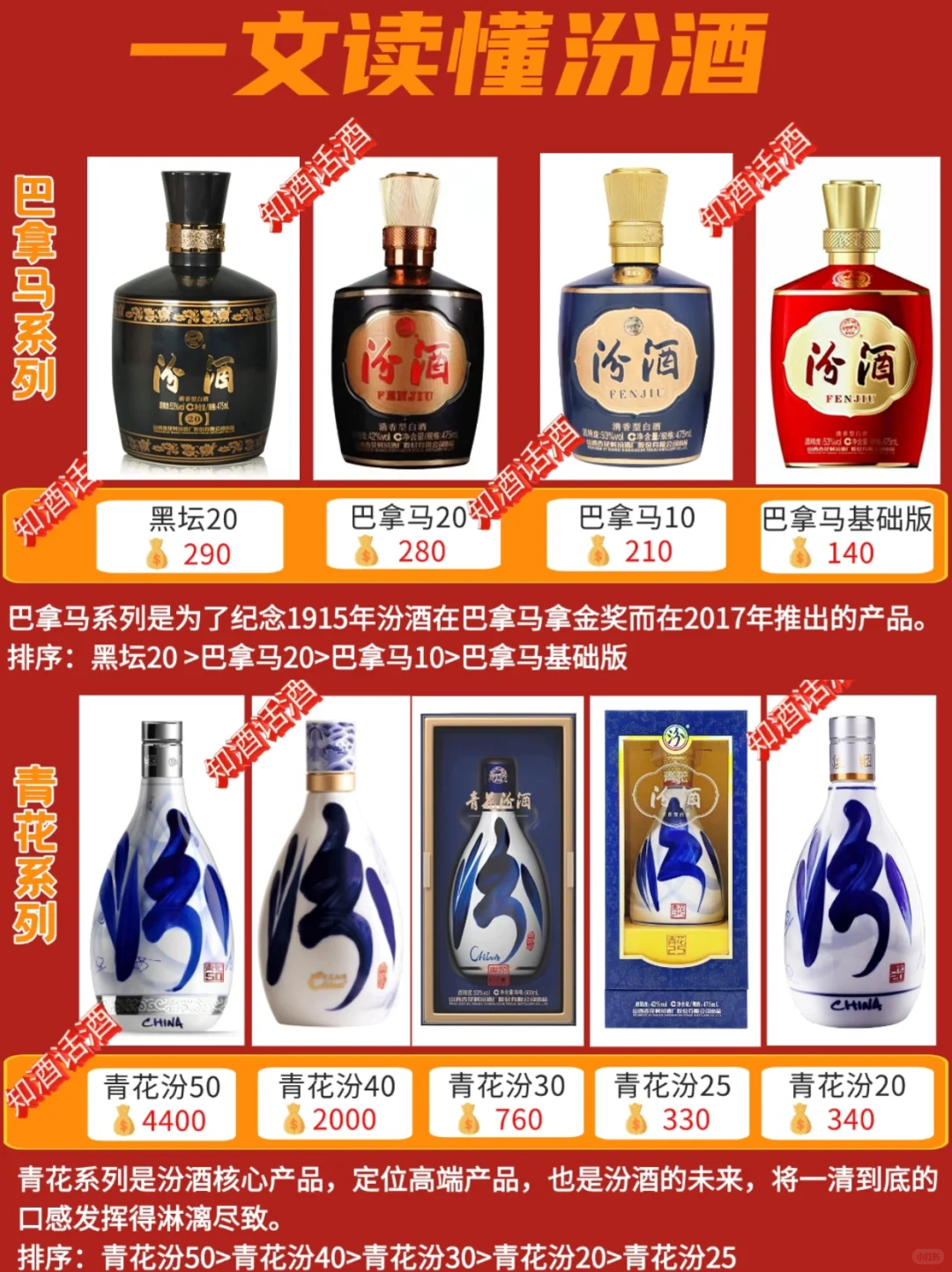 2025汾酒购买指南：一文读懂汾酒20款产品！