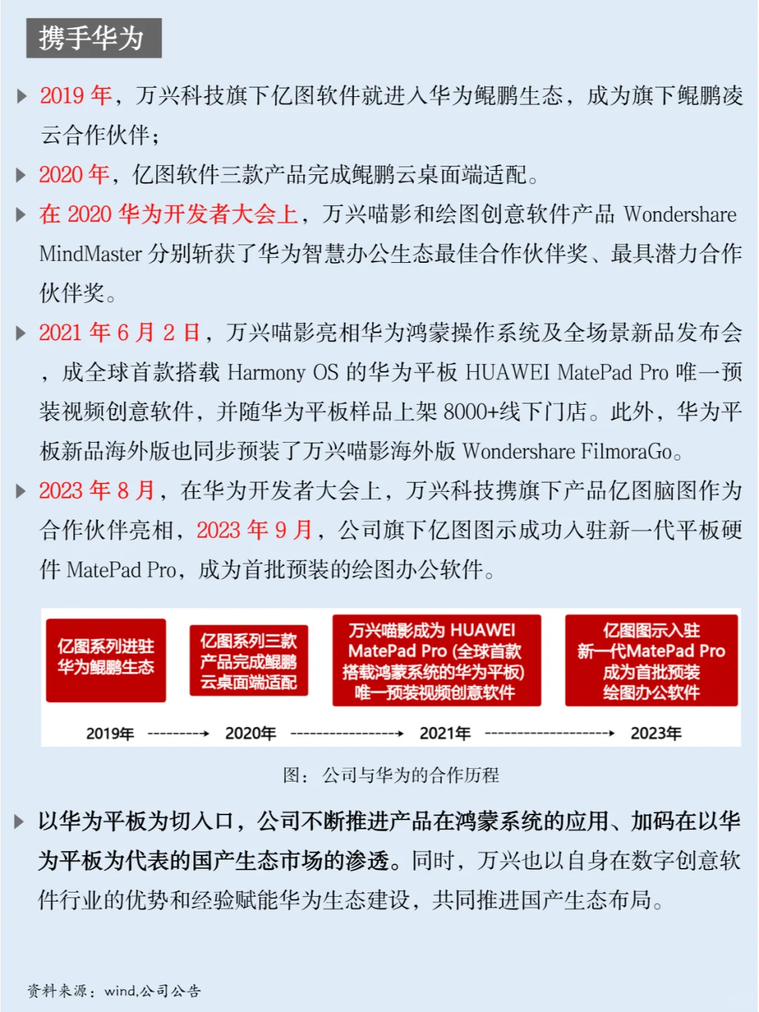 一天吃透一家上市公司：NO.13 万兴科技